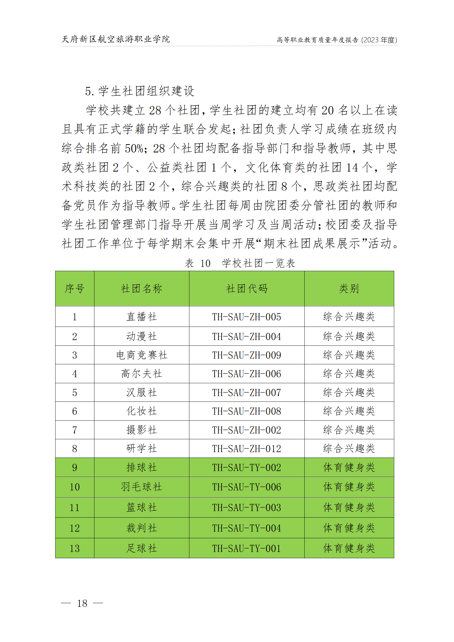 天府新區(qū)航空旅游職業(yè)學(xué)院2023年度職業(yè)教育質(zhì)量年報1230（網(wǎng)站版）_22.png